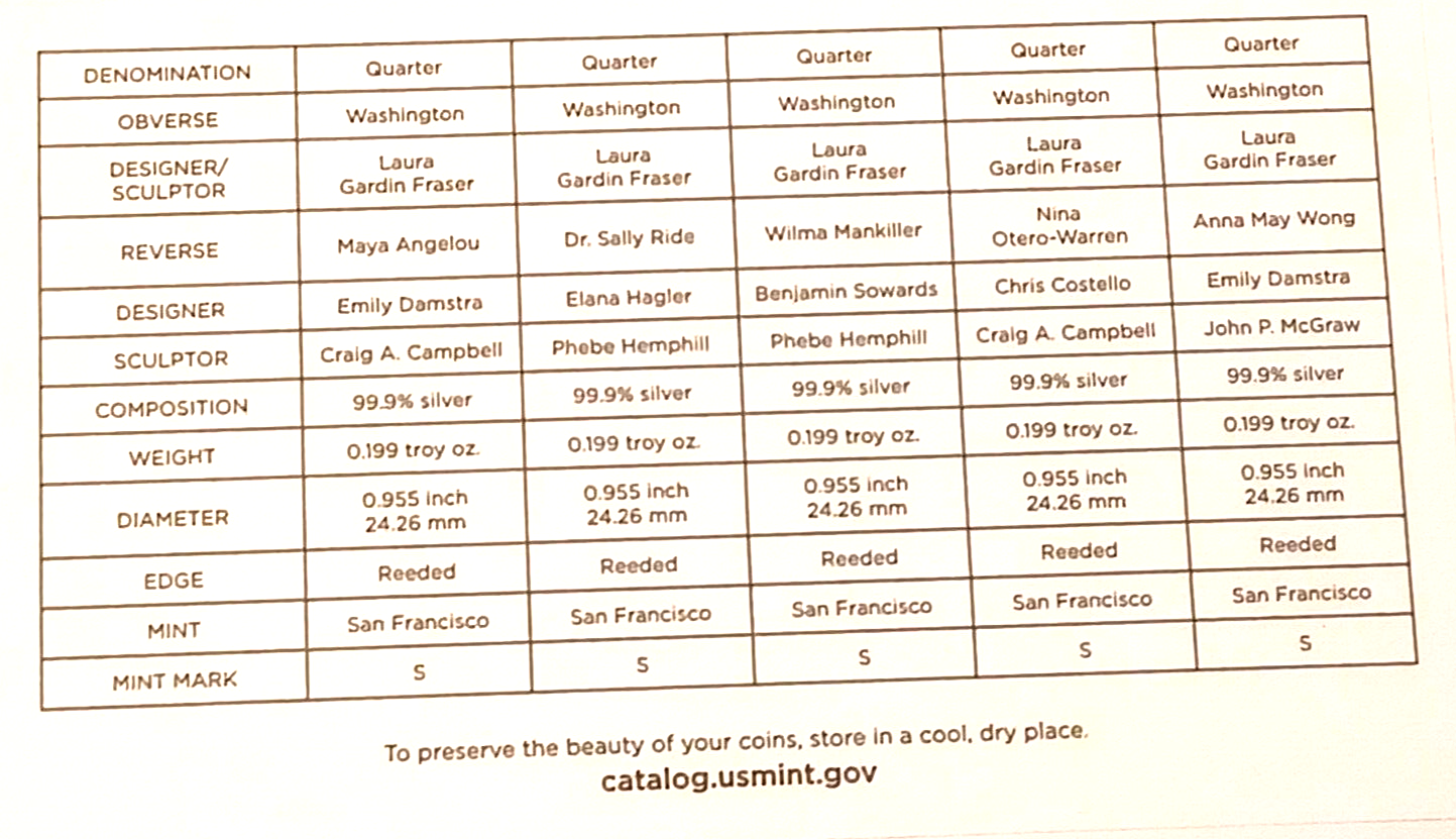 2022 United States Mint Silver Proof Set 10 Coin Set w/ COA image 10