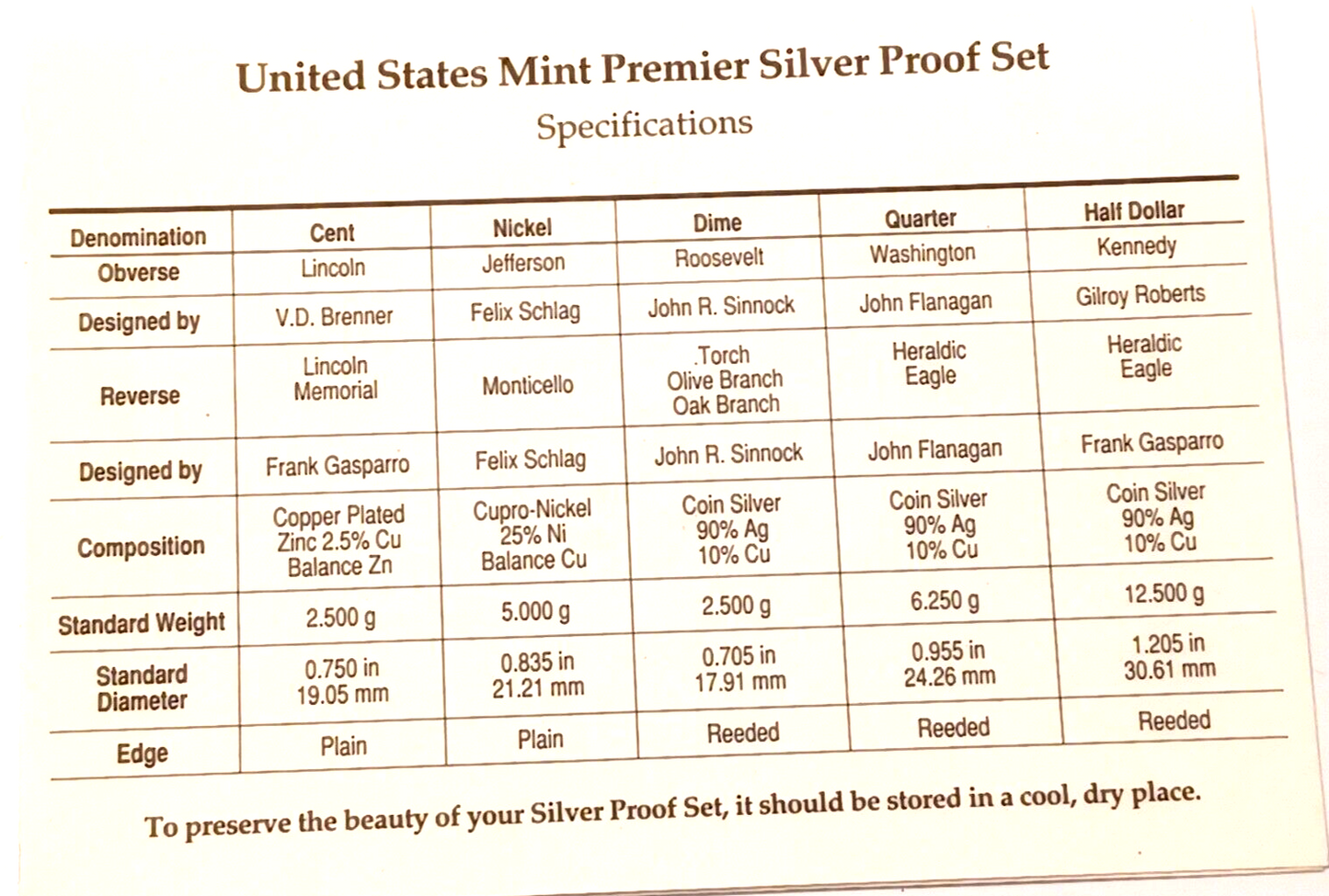 1997 U.S. Mint PREMIER SILVER PROOF Set Original Mint Packaging & COA image 7