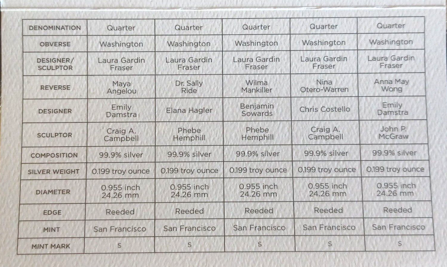 2022 S United States Mint Limited Edition Silver Proof Set .999 Fine image 10