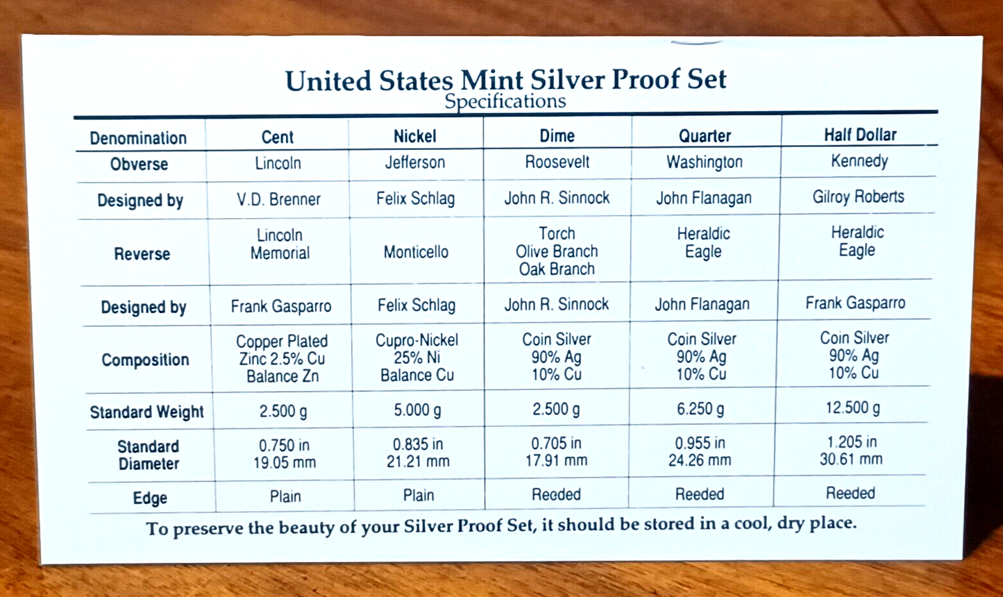 1997 U.S. Mint SILVER PROOF Set in Original Plastic Case & Box image 6