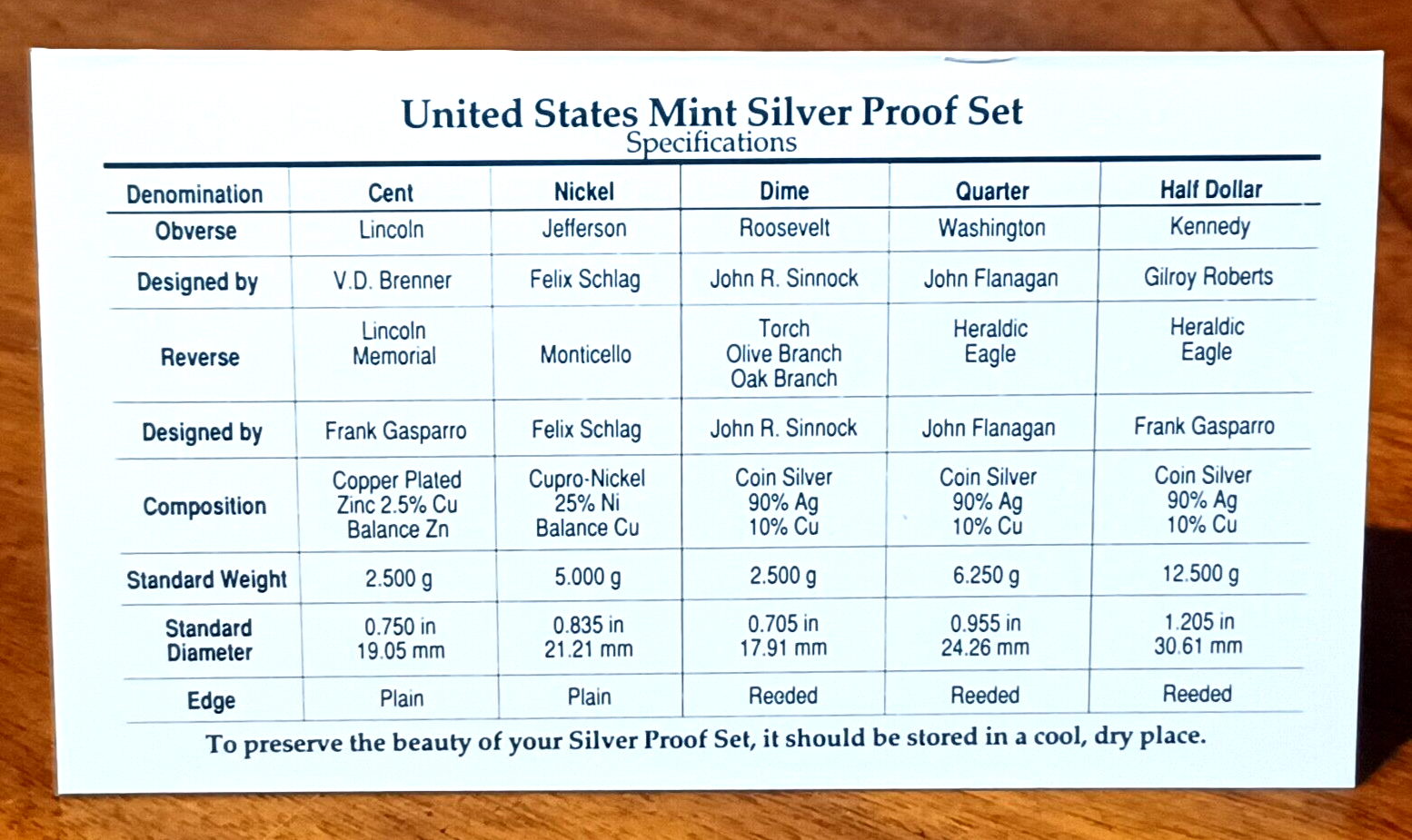 1997 U.S. Mint SILVER PROOF Set in Original Plastic Case & Box image 6