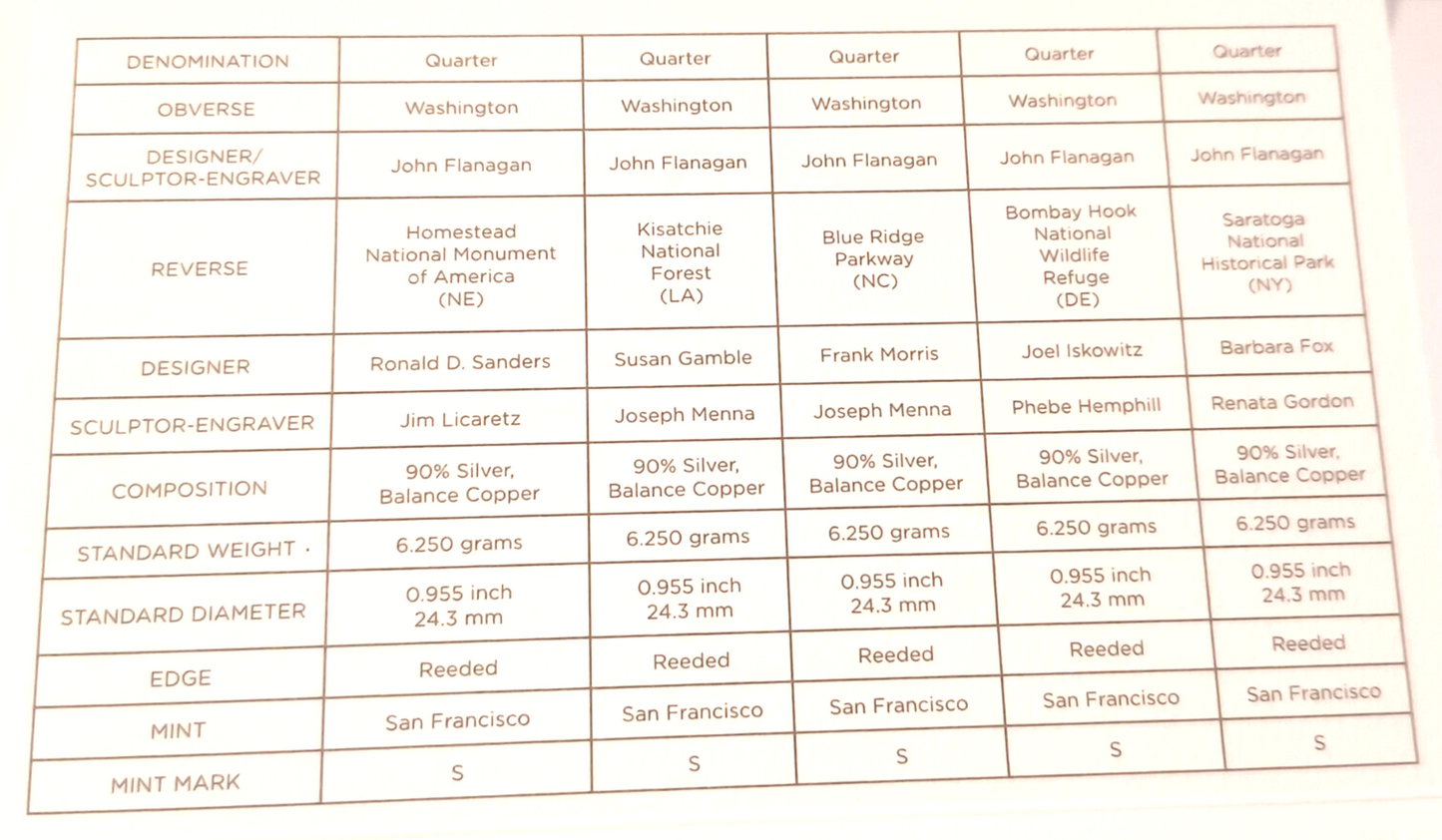 2015 S US Mint Silver Proof Set - 14 Coins COA Original Box image 10