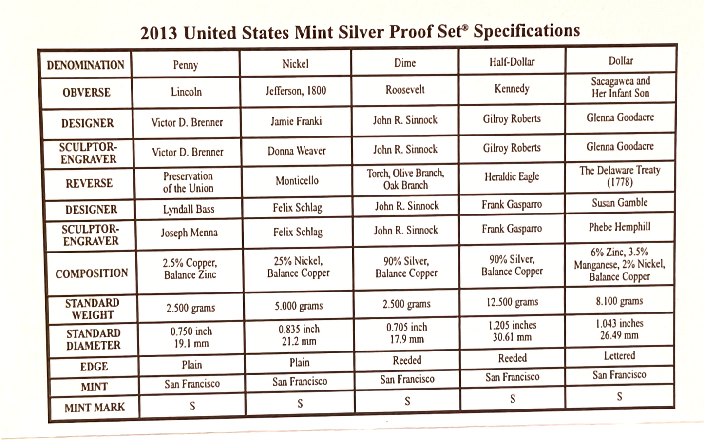 2013 S US Mint Silver Proof Set - 14 Coins COA Original Box image 9