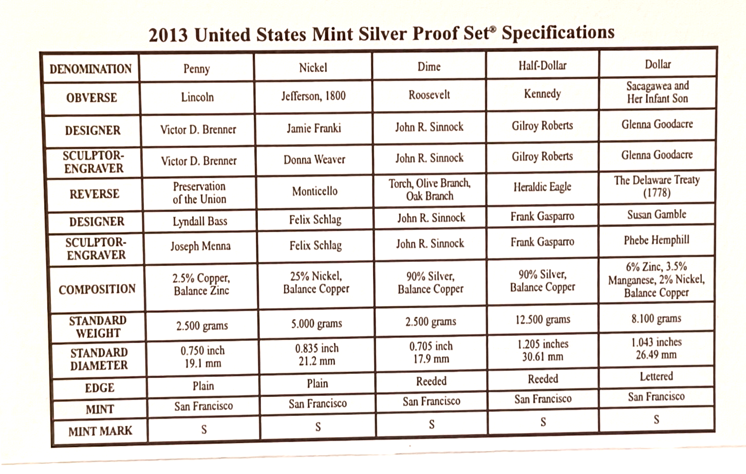 2013 S US Mint Silver Proof Set - 14 Coins COA Original Box image 9