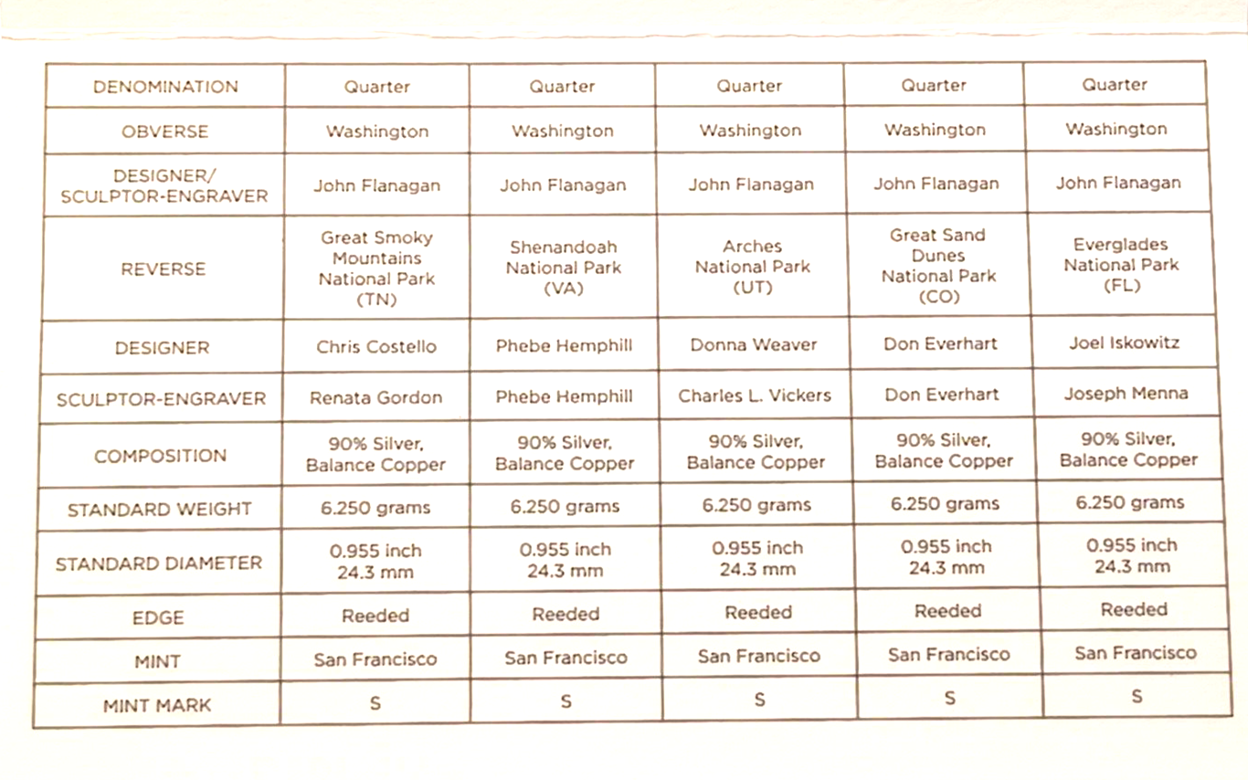 2014 S US Mint Silver Proof Set - 14 Coins COA Original Box image 12