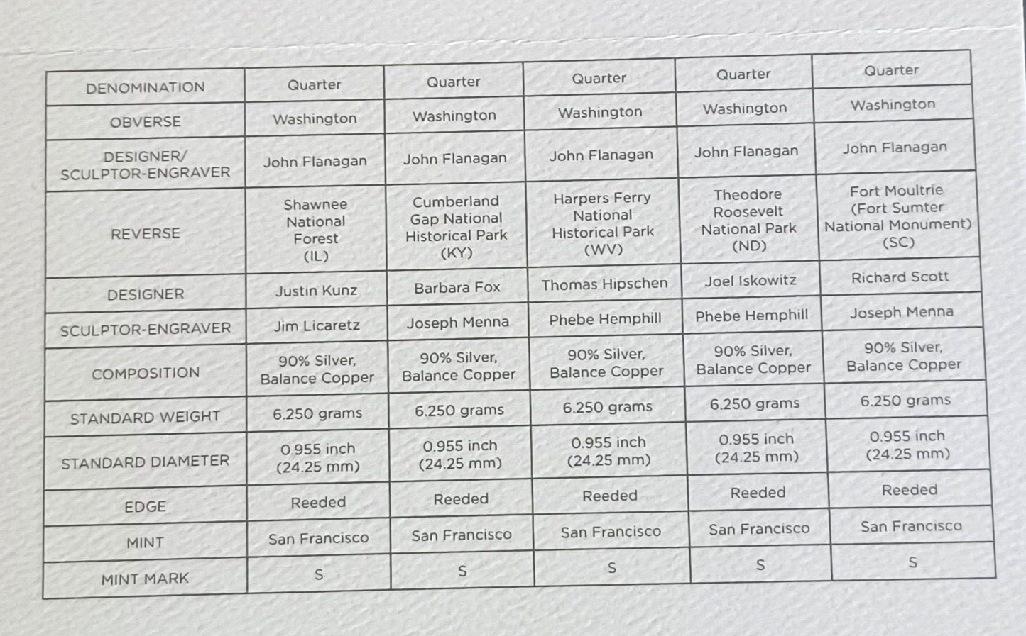 2016 S United States Mint Limited Edition Silver Proof Set image 9
