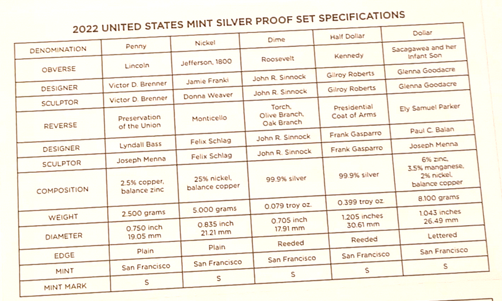 2022 United States Mint Silver Proof Set 10 Coin Set w/ COA image 9