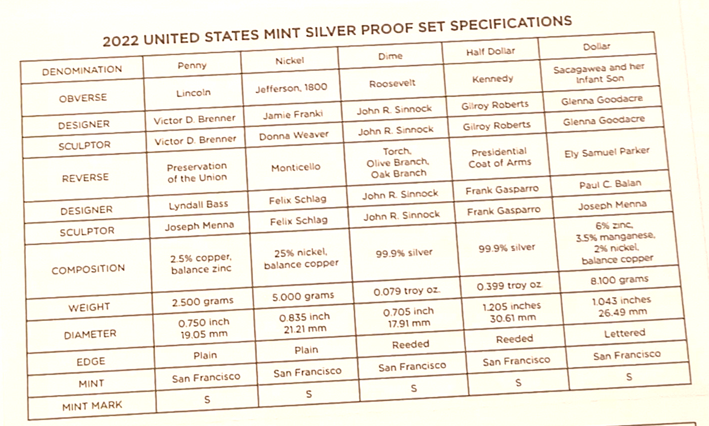2022 United States Mint Silver Proof Set 10 Coin Set w/ COA image 9
