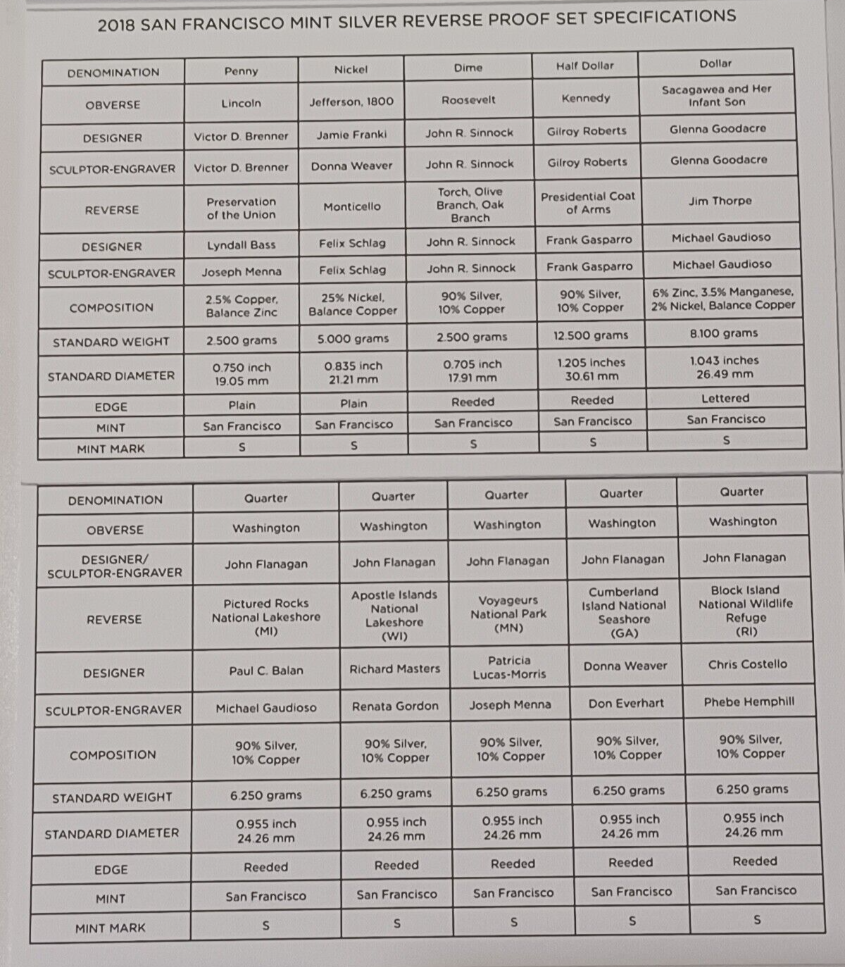 2018 S US Mint Silver Reverse Proof Set - 10 Coins w/ Box & COA image 8