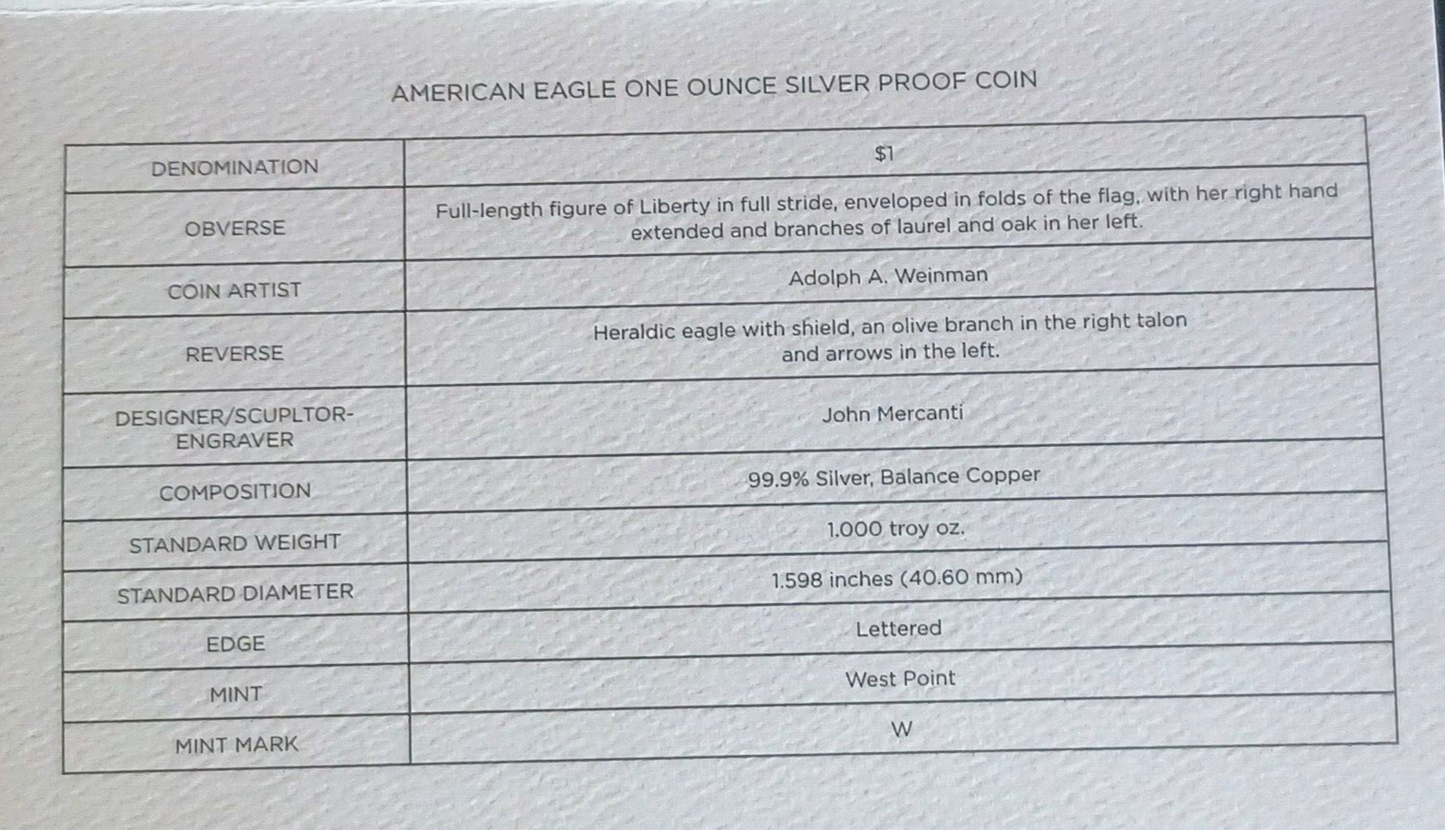 2016 S United States Mint Limited Edition Silver Proof Set image 8