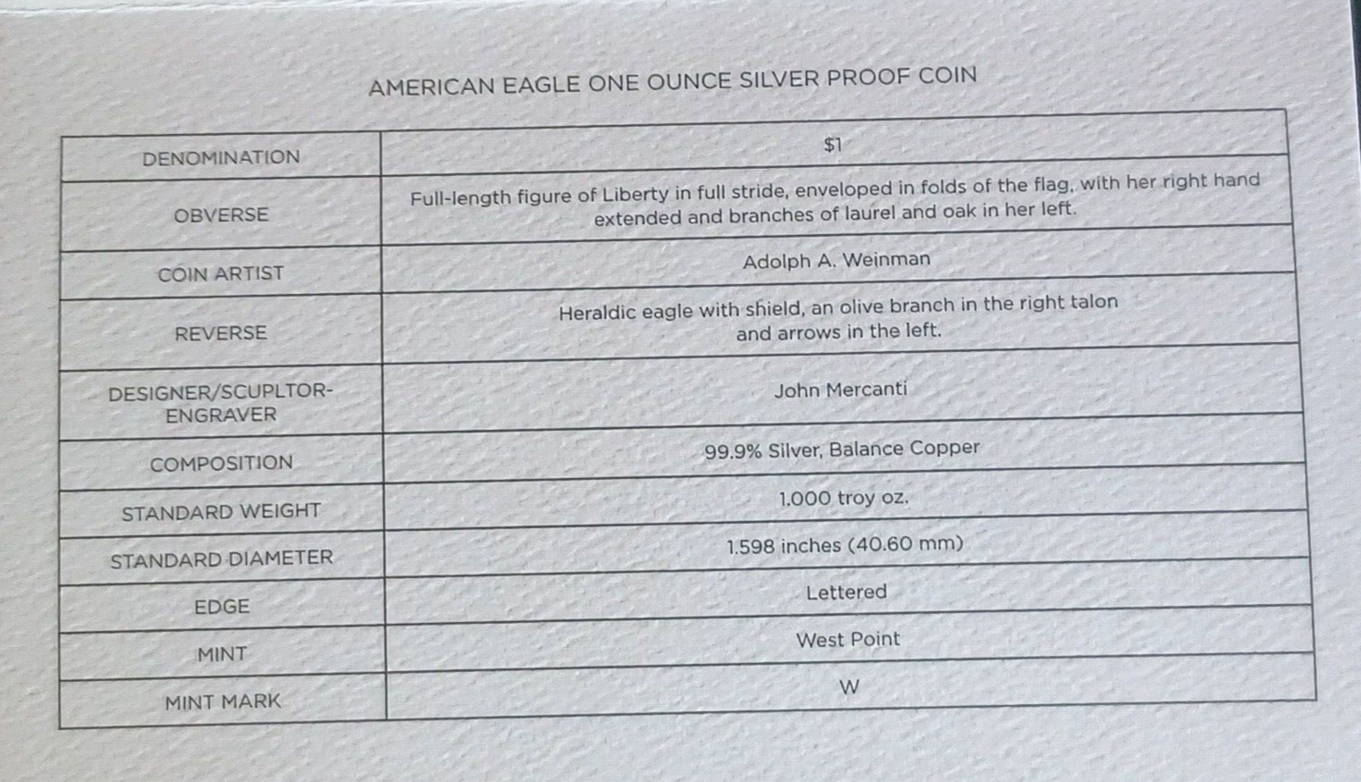 2016 S United States Mint Limited Edition Silver Proof Set image 8