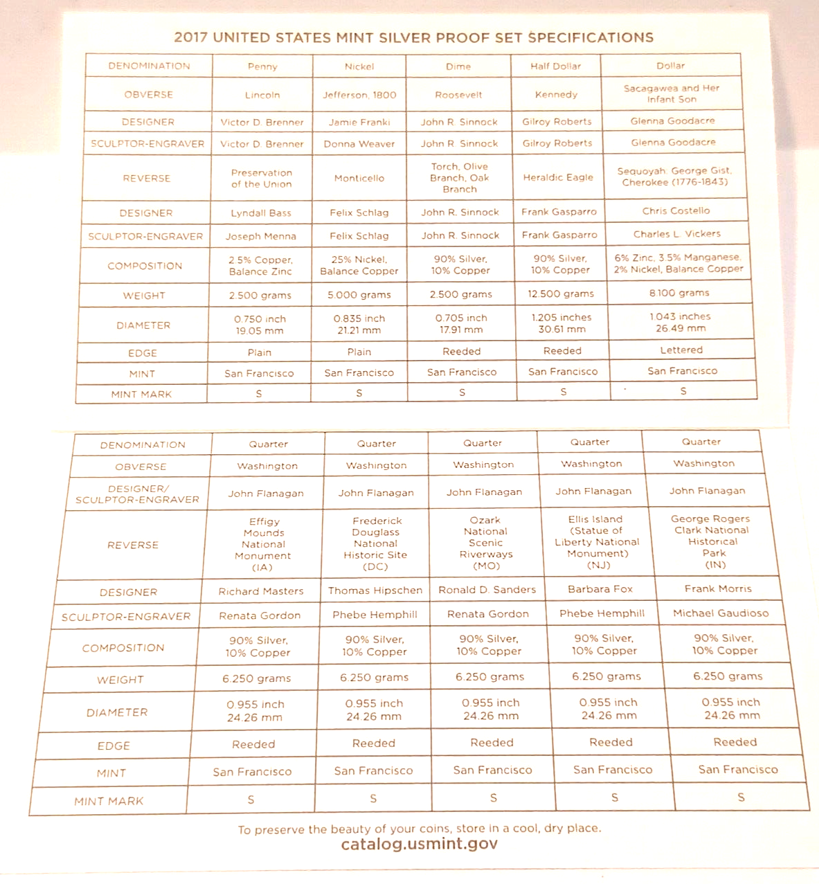 2017 S US Mint Silver Proof Set - 10 Coins COA Original Box image 7