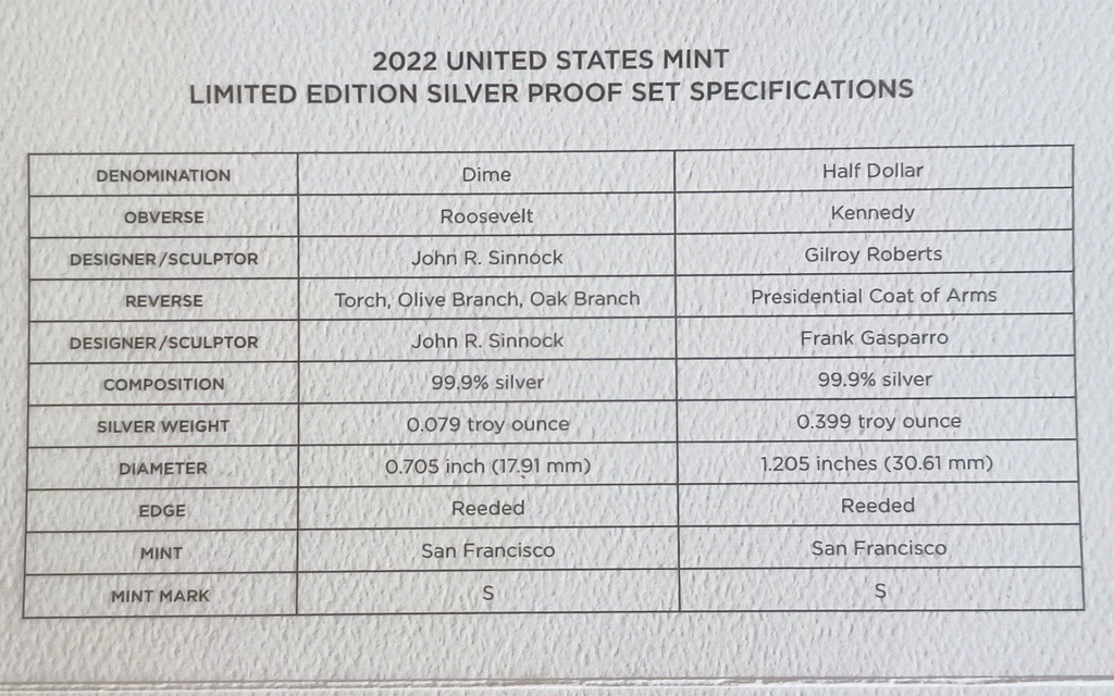 2022 S United States Mint Limited Edition Silver Proof Set .999 Fine image 8