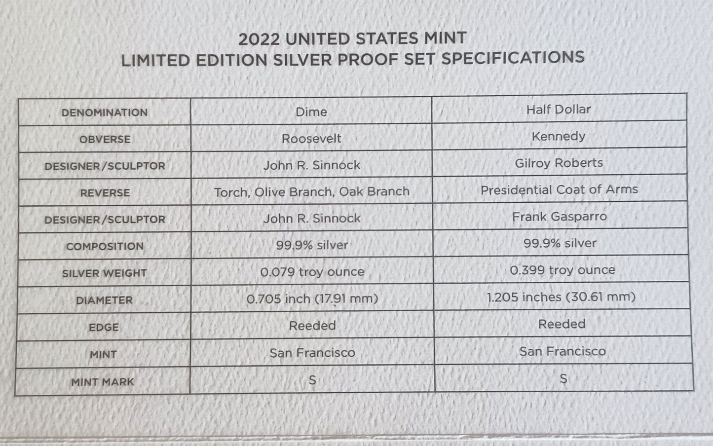 2022 S United States Mint Limited Edition Silver Proof Set .999 Fine image 8