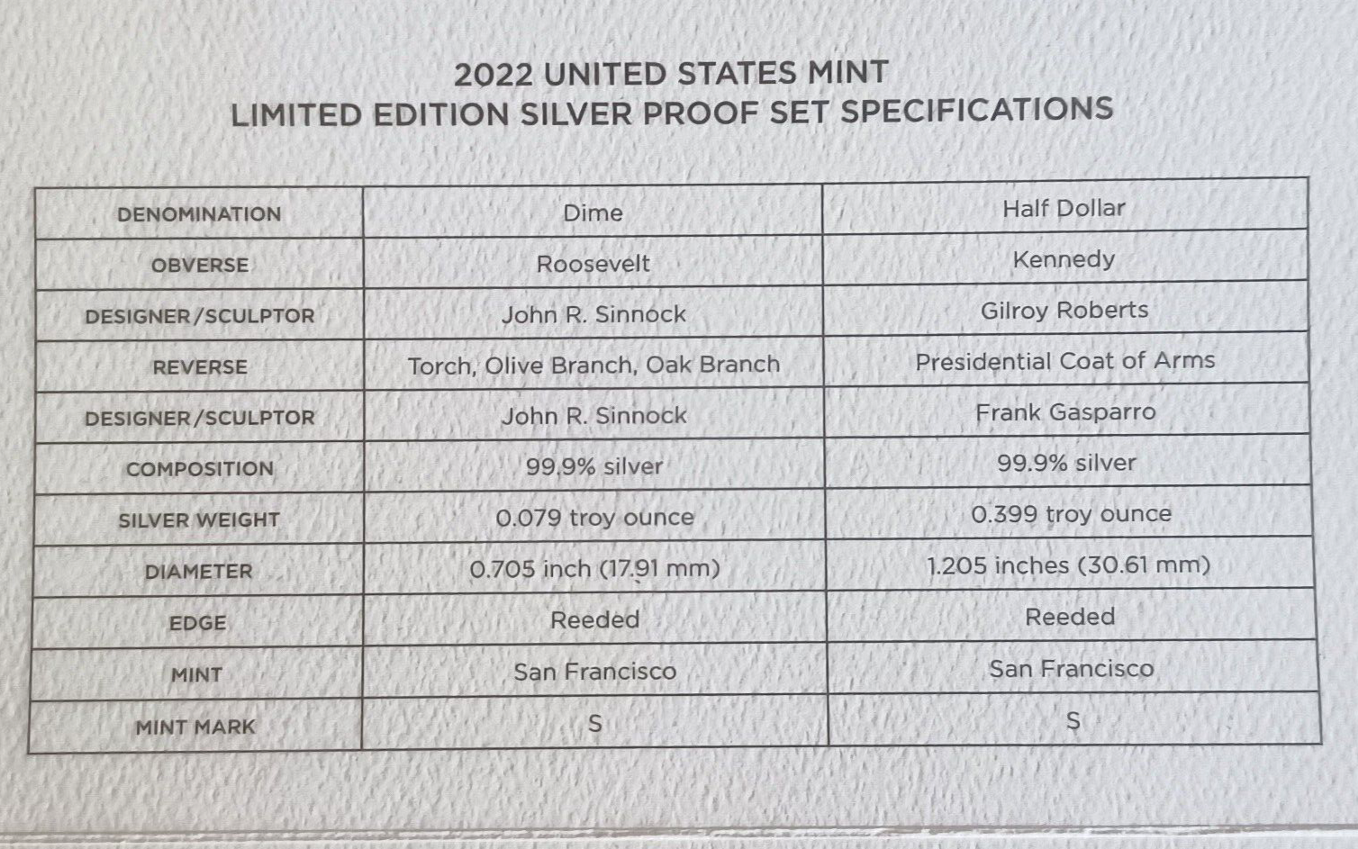 2022 S United States Mint Limited Edition Silver Proof Set .999 Fine image 8