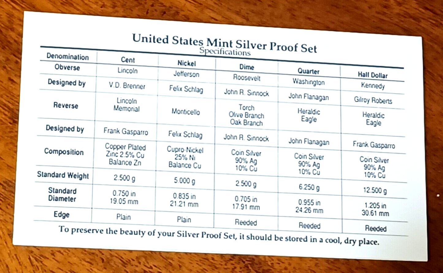 1998 U.S. Mint SILVER PROOF Set in Original Plastic Case & Box image 6