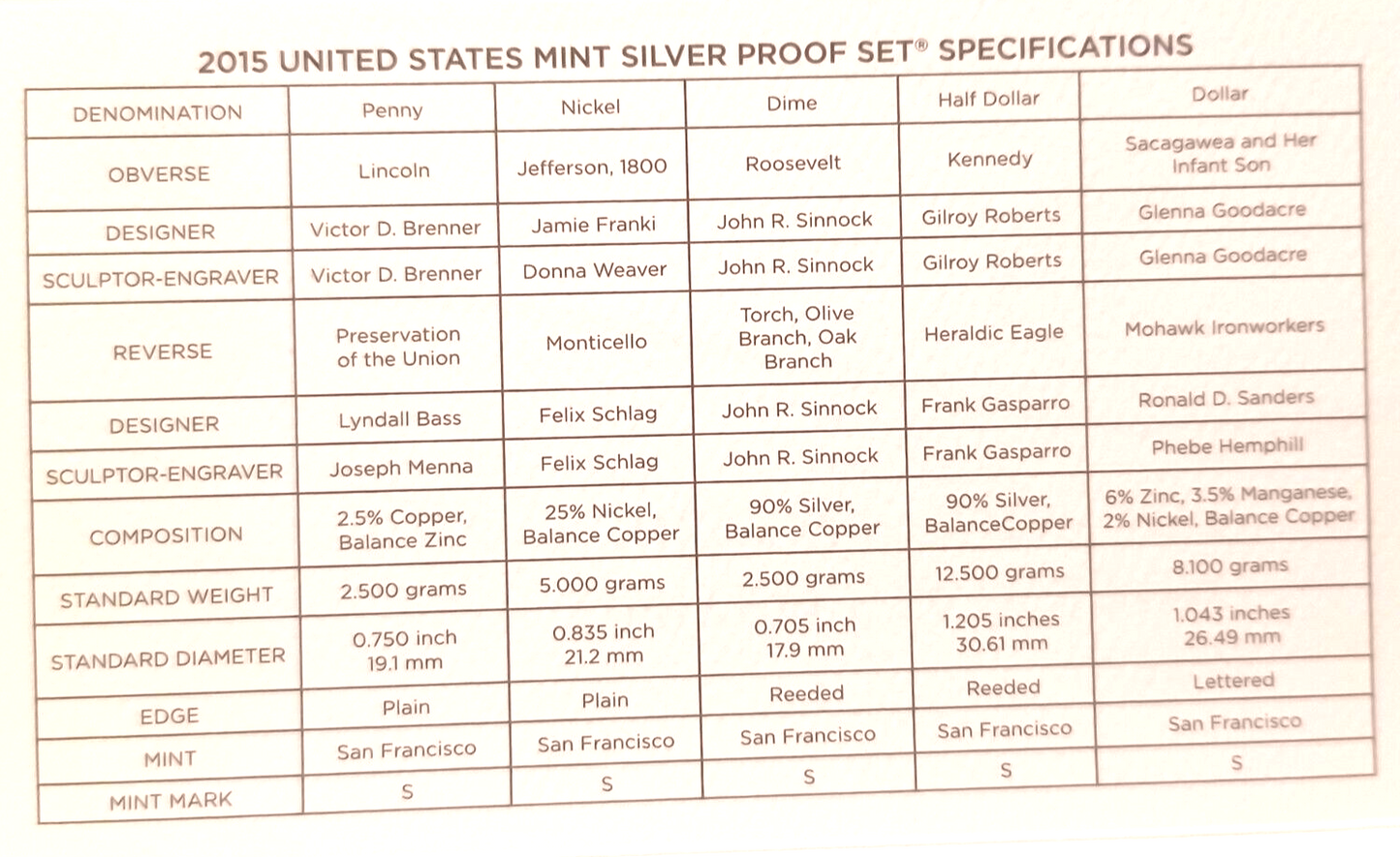 2015 S US Mint Silver Proof Set - 14 Coins COA Original Box image 9