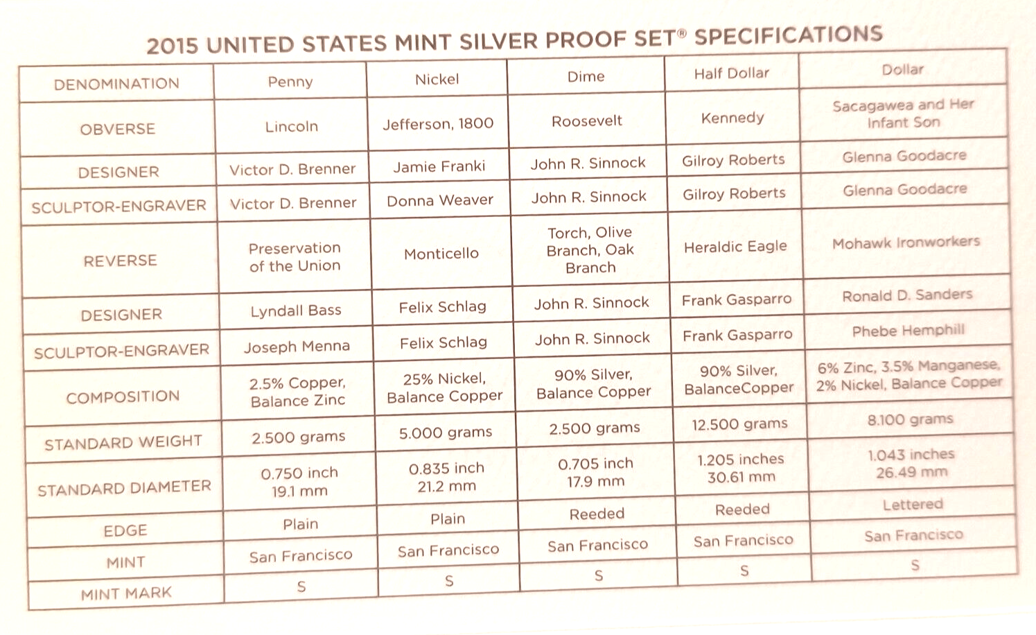 2015 S US Mint Silver Proof Set - 14 Coins COA Original Box image 9