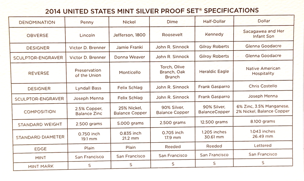 2014 S US Mint Silver Proof Set - 14 Coins COA Original Box image 11