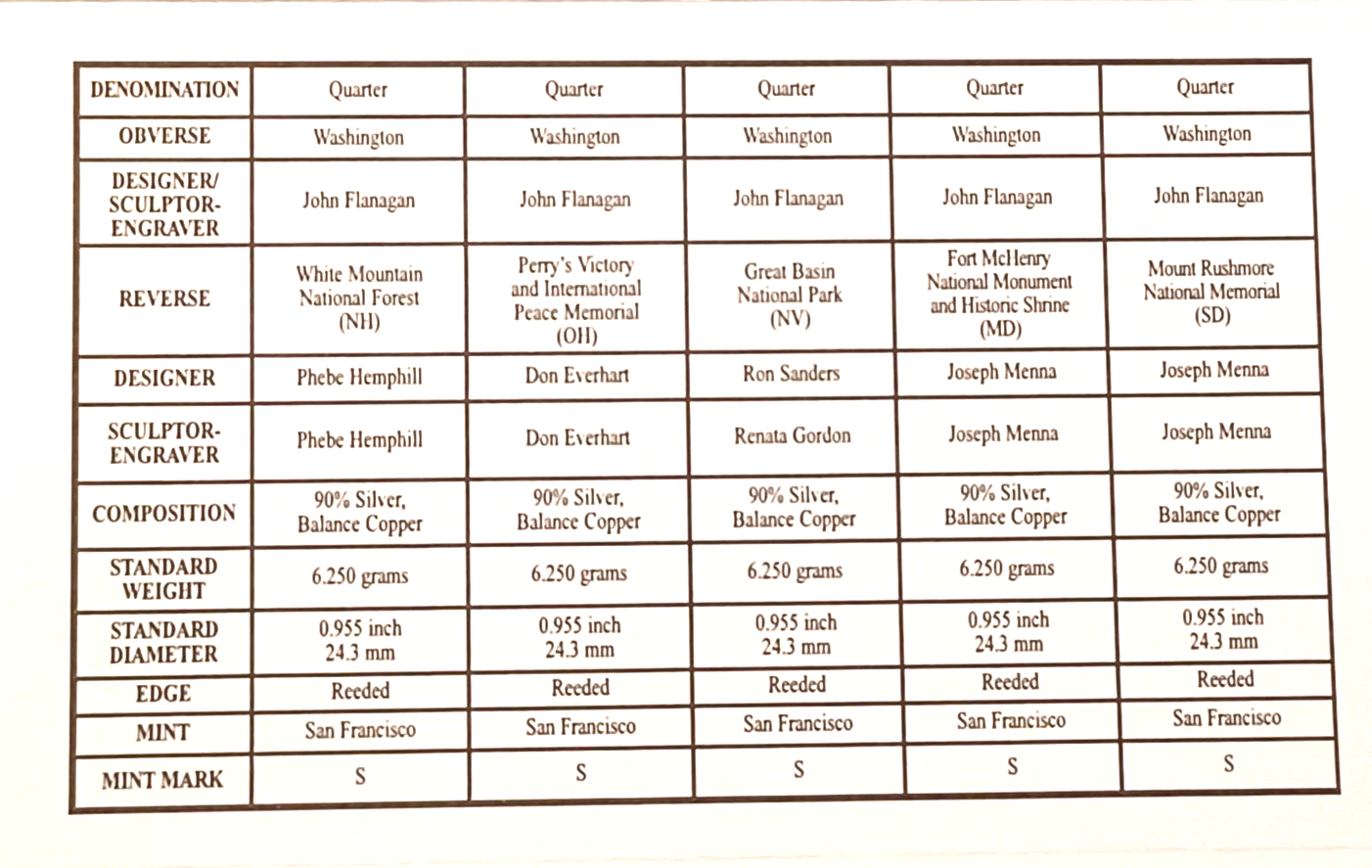 2013 S US Mint Silver Proof Set - 14 Coins COA Original Box image 12