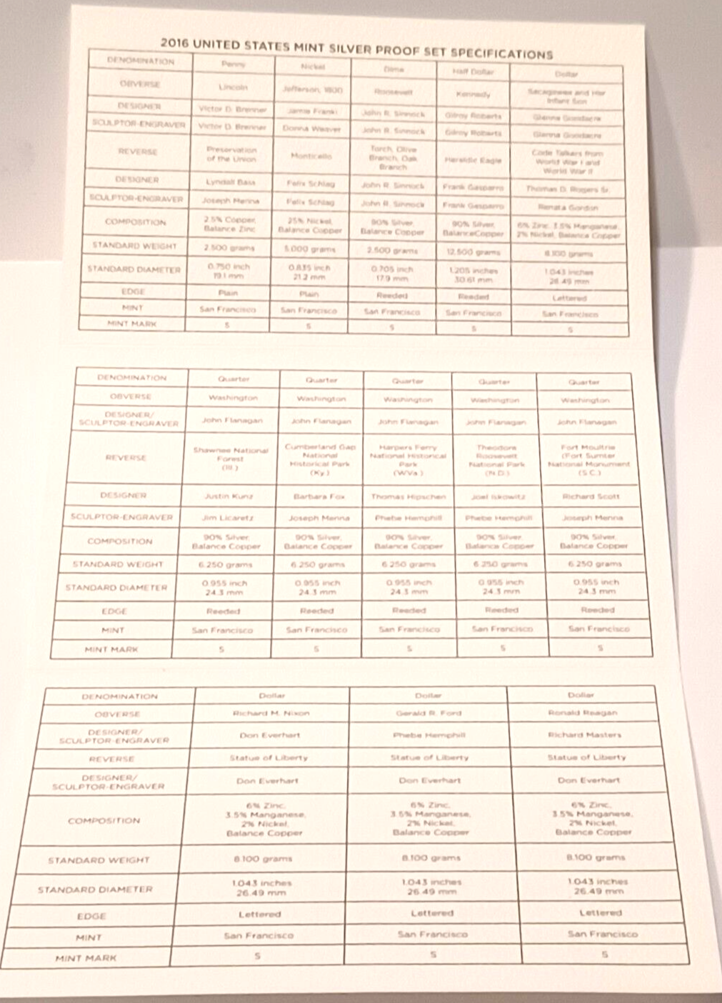 2016 S US Mint Silver Proof Set - 13 Coins COA Original Box image 9