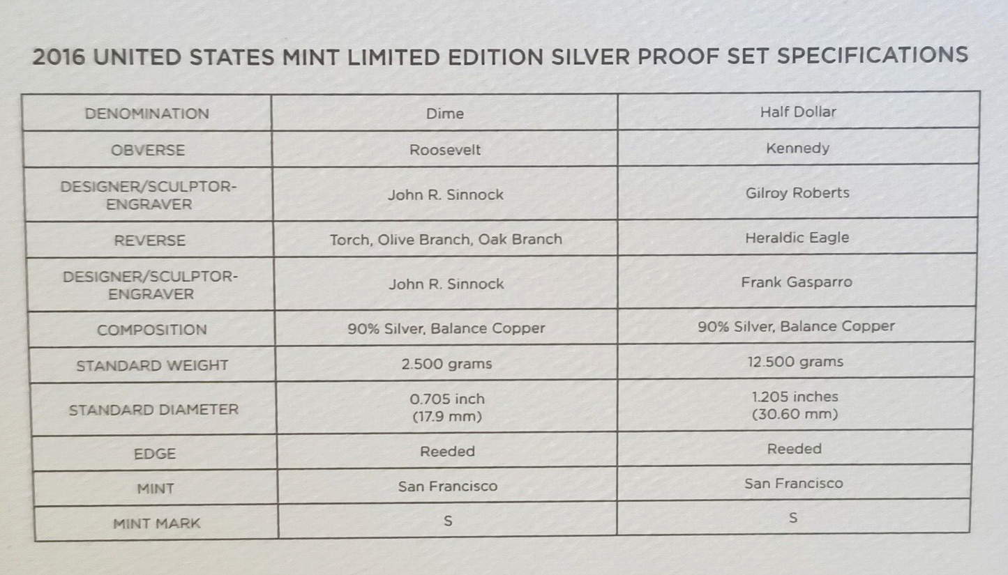 2016 S United States Mint Limited Edition Silver Proof Set image 7