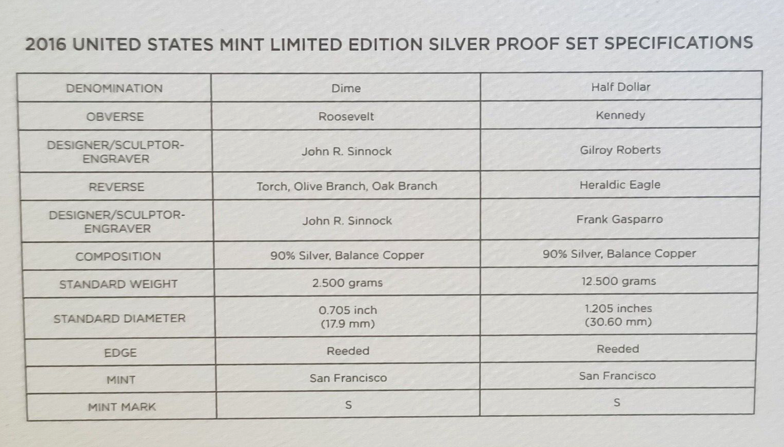 2016 S United States Mint Limited Edition Silver Proof Set image 7