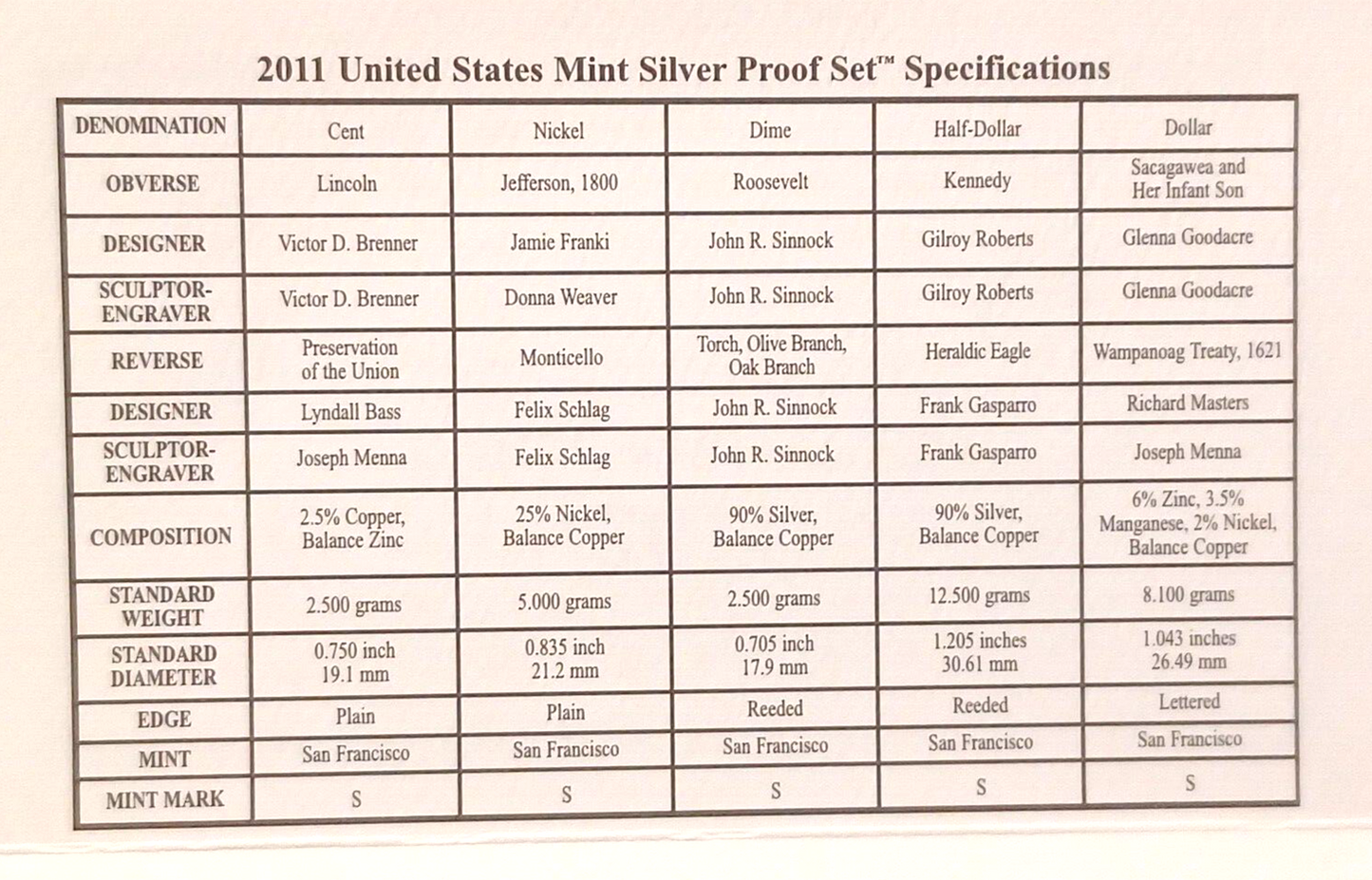 2011 S US Mint Silver Proof Set - 14 Coins COA Original Box image 11