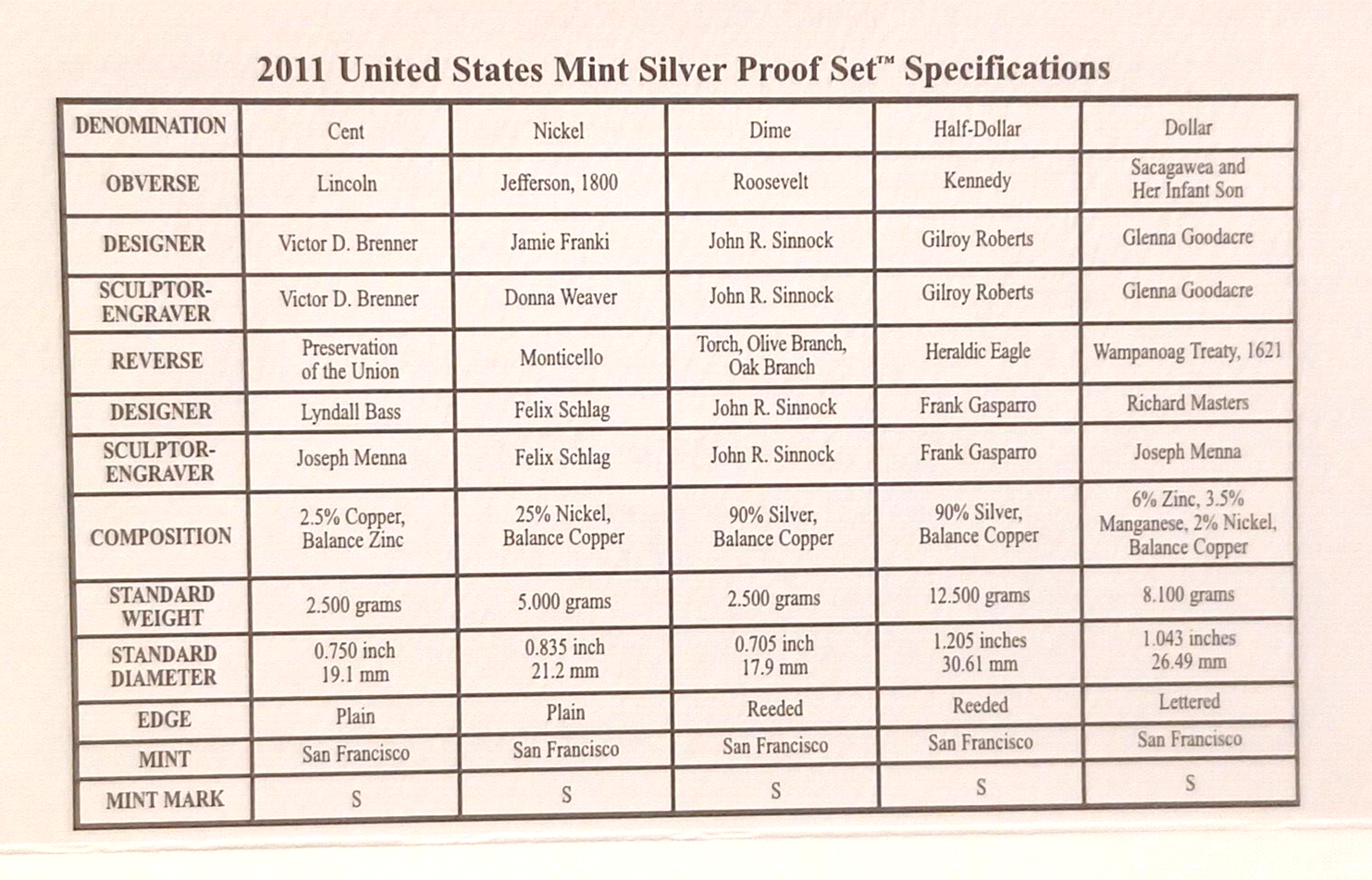2011 S US Mint Silver Proof Set - 14 Coins COA Original Box image 11