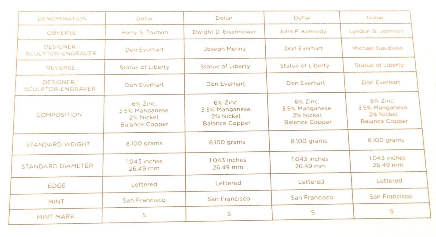 2015 S US Mint Silver Proof Set - 14 Coins COA Original Box image 11