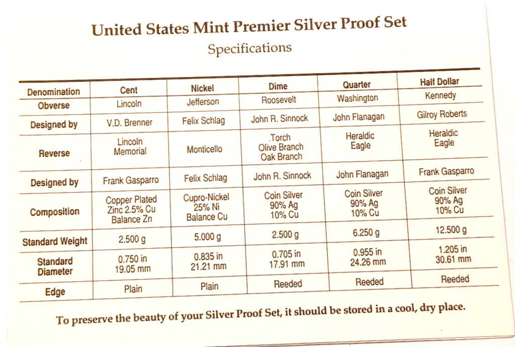 1997 U.S. Mint PREMIER SILVER PROOF Set Original Mint Packaging & COA image 7