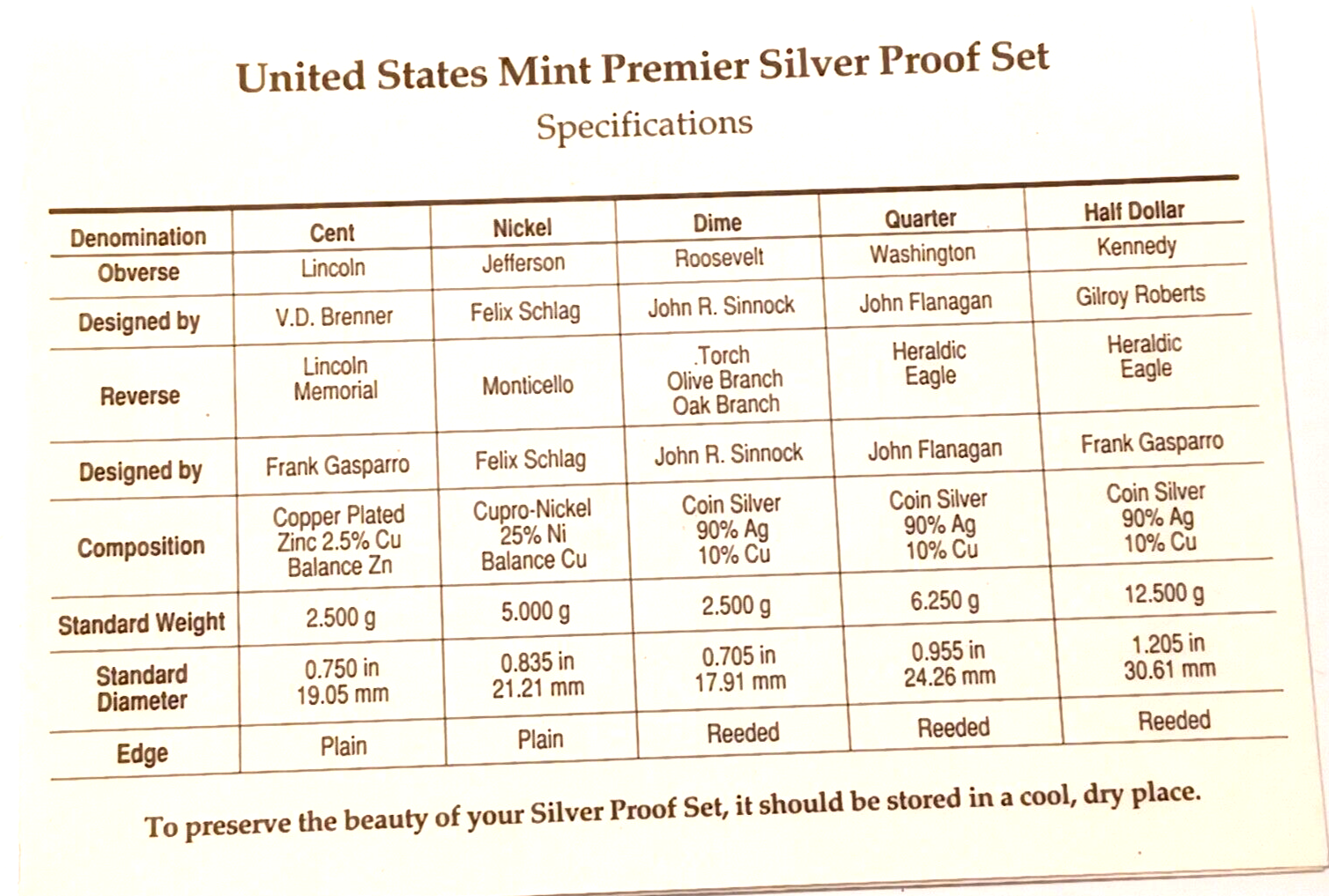 1997 U.S. Mint PREMIER SILVER PROOF Set Original Mint Packaging & COA image 7