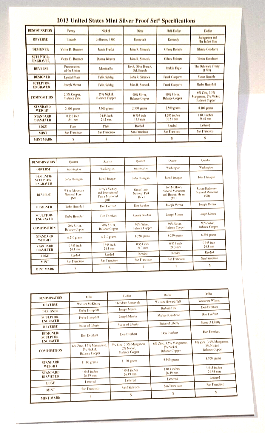 2013 S US Mint Silver Proof Set - 14 Coins COA Original Box image 8