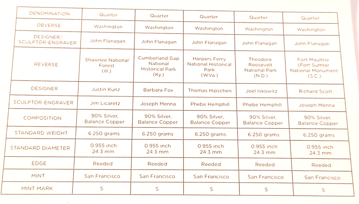 2016 S US Mint Silver Proof Set - 13 Coins COA Original Box image 11