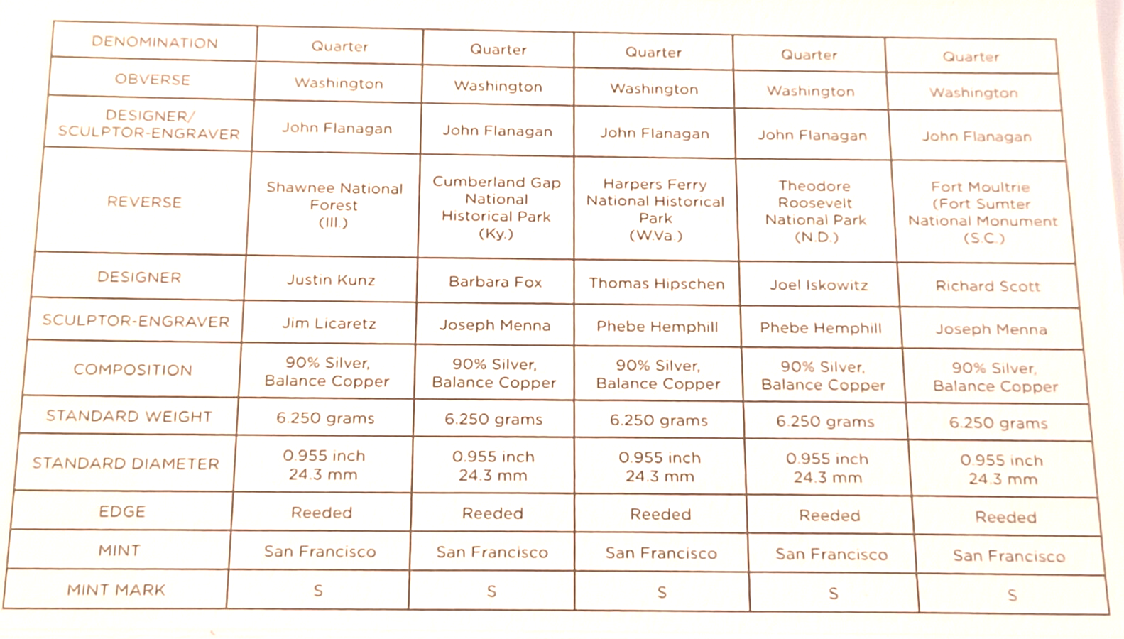 2016 S US Mint Silver Proof Set - 13 Coins COA Original Box image 11