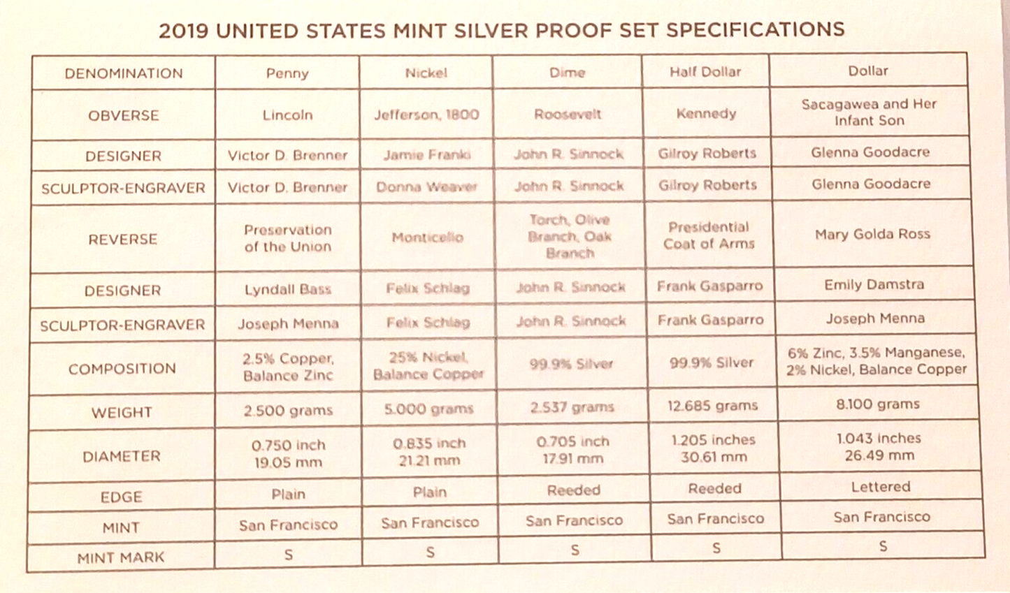 2019 S US Mint Silver Proof Set - 11 Coins COA Original Box image 9