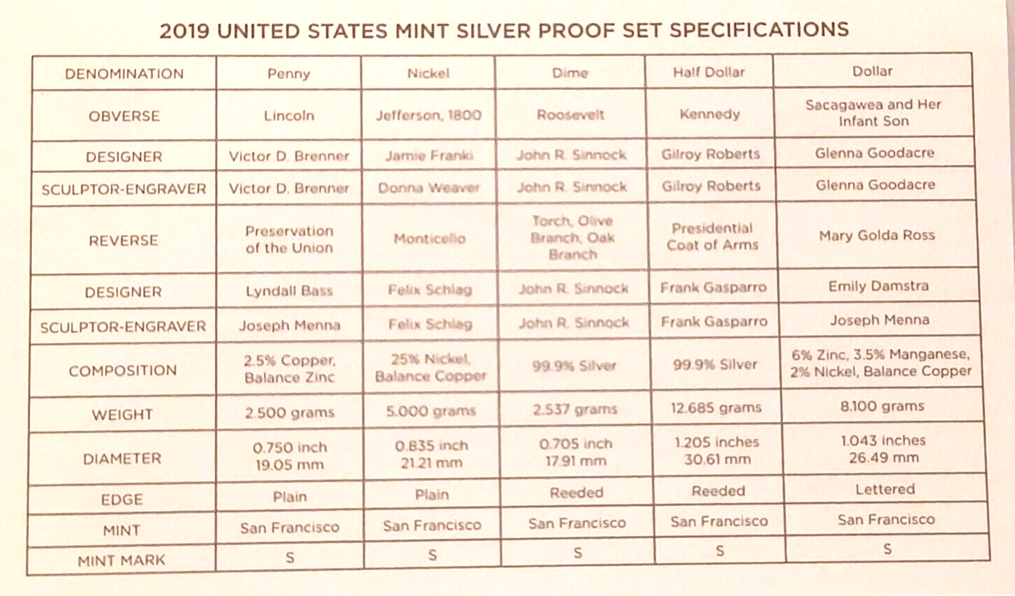 2019 S US Mint Silver Proof Set - 11 Coins COA Original Box image 9