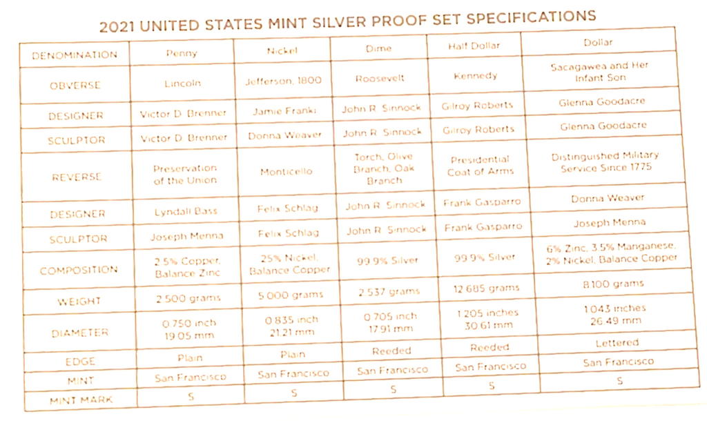 2021 United States Mint Silver Proof Set 7 Coin Set w/ COA image 9