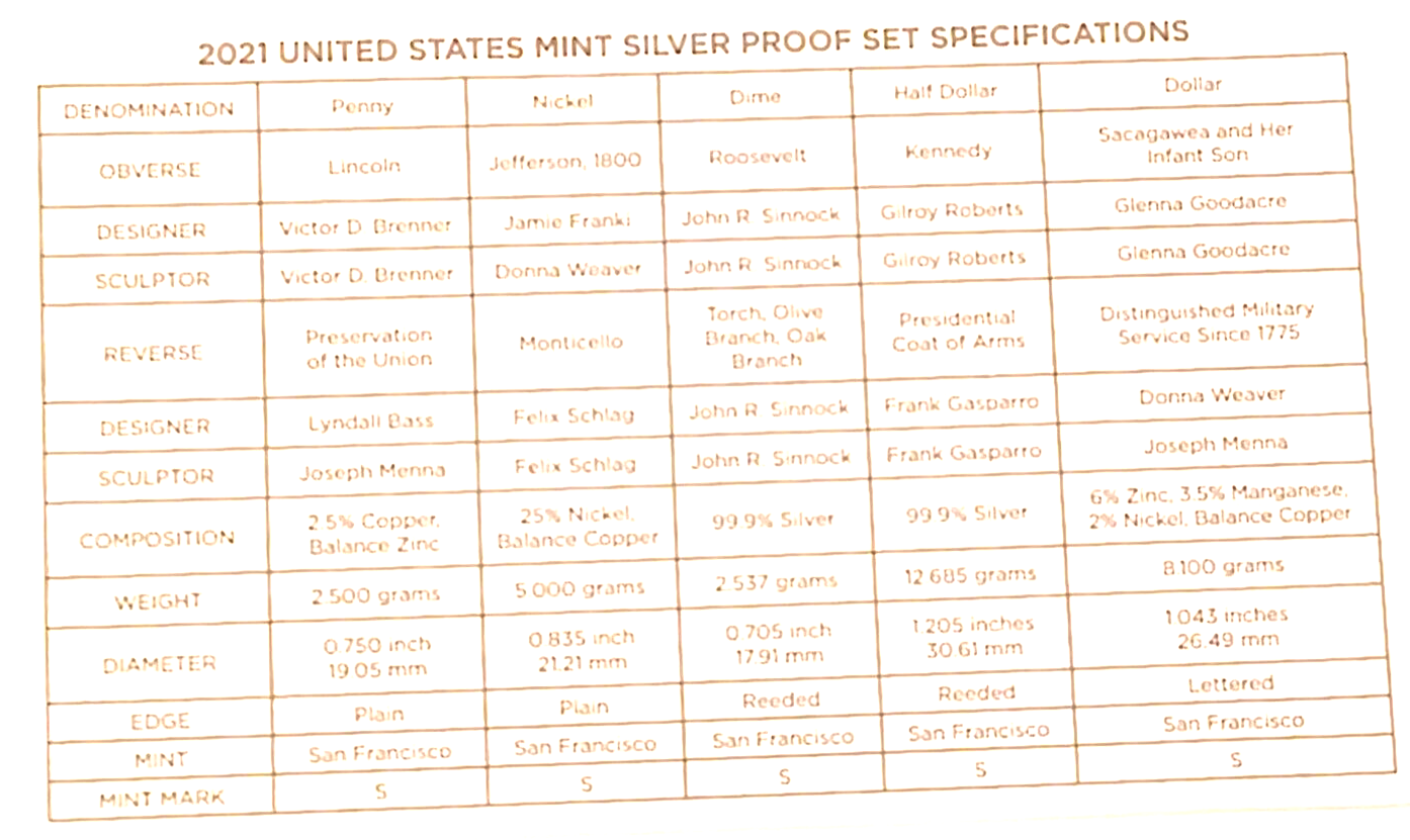 2021 United States Mint Silver Proof Set 7 Coin Set w/ COA image 9