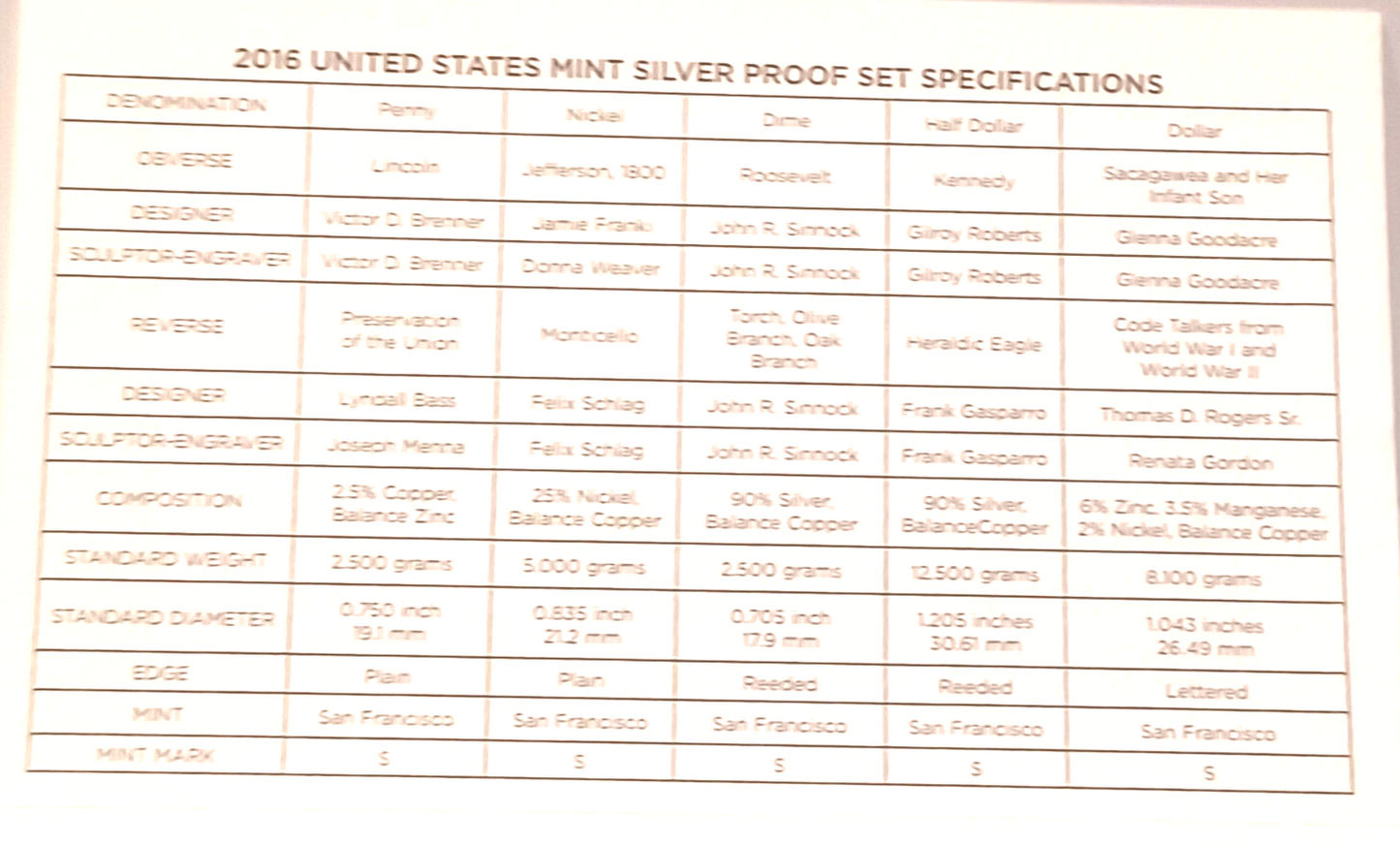 2016 S US Mint Silver Proof Set - 13 Coins COA Original Box image 10