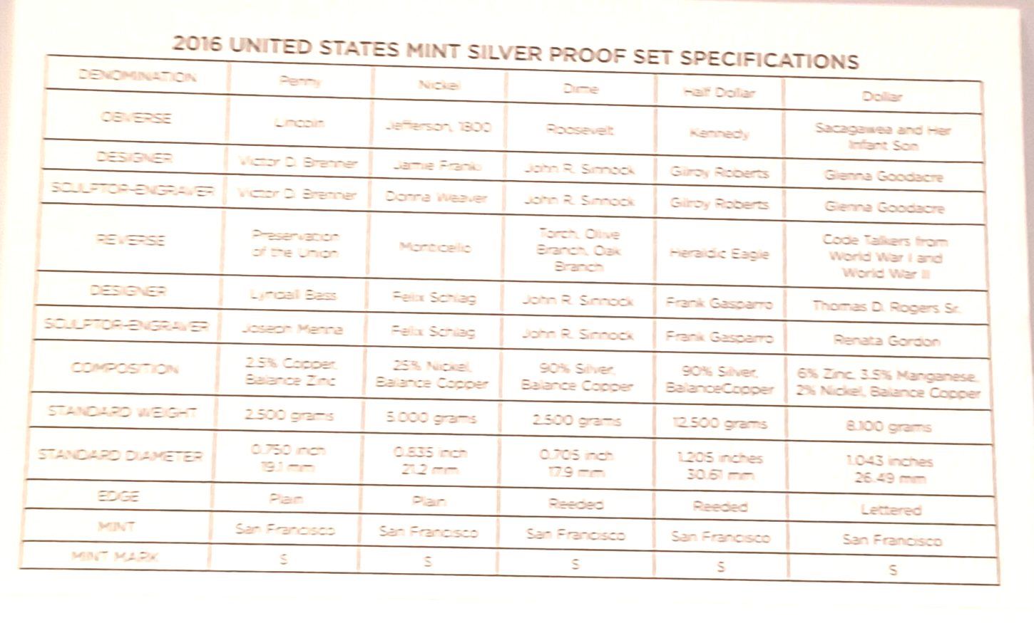 2016 S US Mint Silver Proof Set - 13 Coins COA Original Box image 10