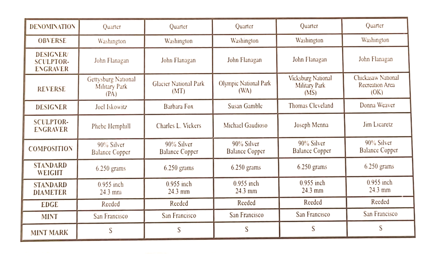 2011 S US Mint Silver Proof Set - 14 Coins COA Original Box image 12