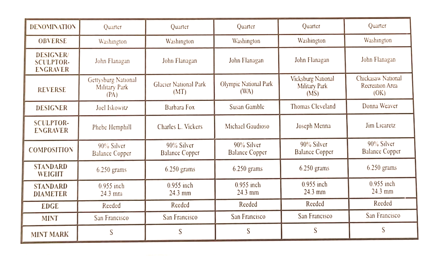 2011 S US Mint Silver Proof Set - 14 Coins COA Original Box image 12