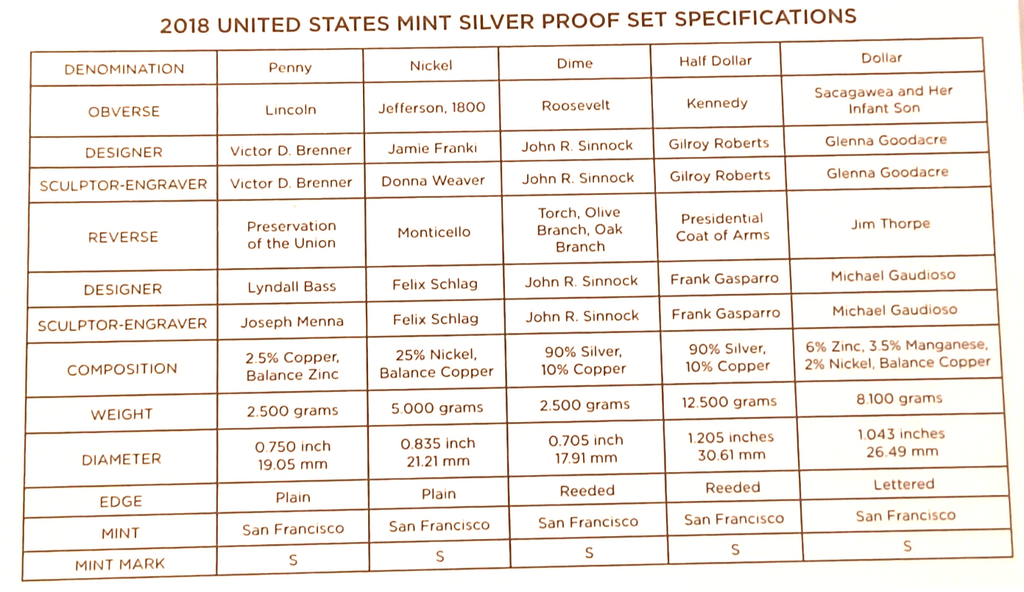 2018 S US Mint Silver Proof Set - 10 Coins COA Original Box image 8
