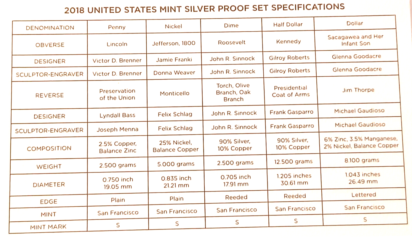 2018 S US Mint Silver Proof Set - 10 Coins COA Original Box image 8