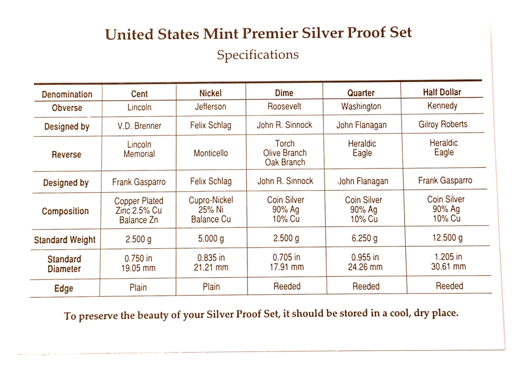 1998 U.S. Mint PREMIER SILVER PROOF Set Original Mint Packaging & COA image 7
