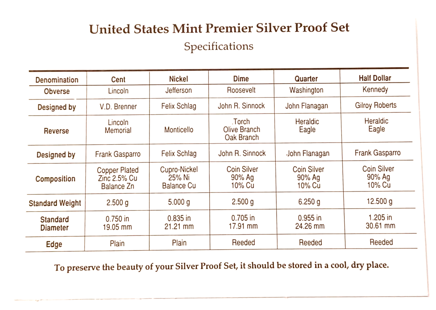 1998 U.S. Mint PREMIER SILVER PROOF Set Original Mint Packaging & COA image 7