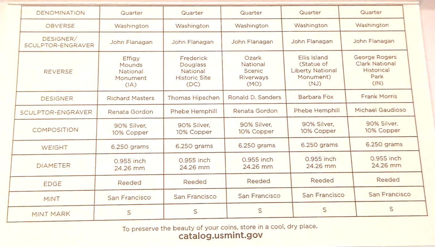 2017 S US Mint Silver Proof Set - 10 Coins COA Original Box image 9