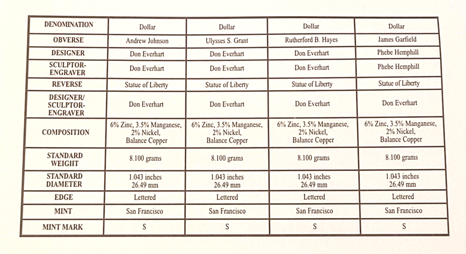 2011 S US Mint Silver Proof Set - 14 Coins COA Original Box image 13