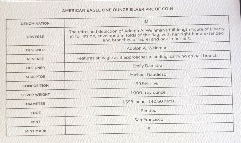 2022 S United States Mint Limited Edition Silver Proof Set .999 Fine image 9